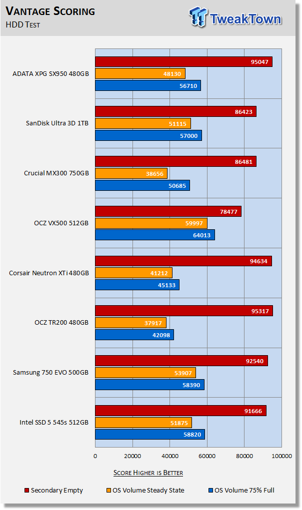 ADATA XPG SX950 480GB SATA III SSD Review 30