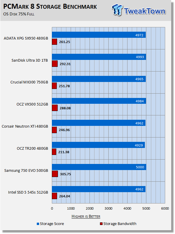 ADATA XPG SX950 480GB SATA III SSD Review 34