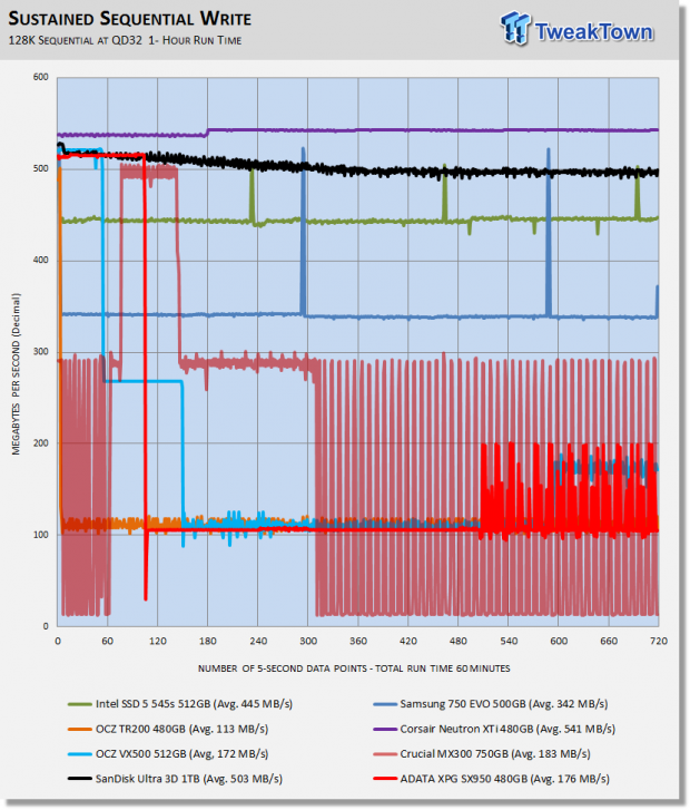 ADATA XPG SX950 480GB SATA III SSD Review 47