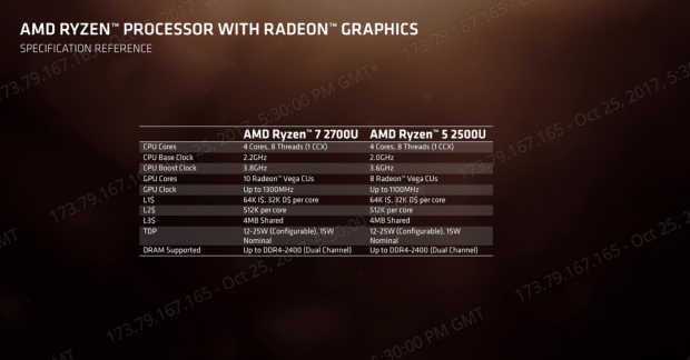 Amd radeon discount vega mobile graphics