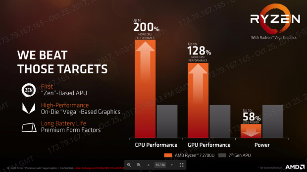 AMD launches Mobile Ryzen with Radeon Vega Graphics