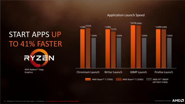 AMD launches Mobile Ryzen with Radeon Vega Graphics