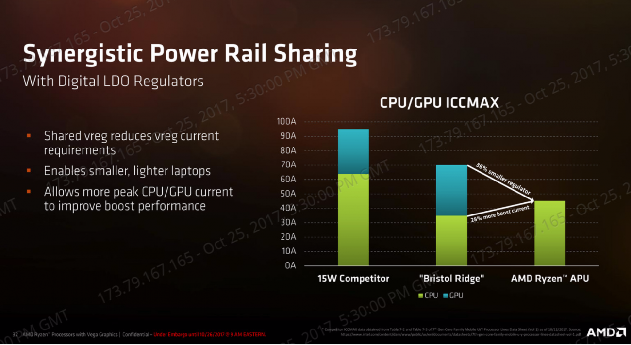 Radeon vega graphics online mobile gfx