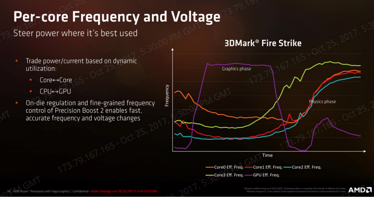 AMD launches Mobile Ryzen with Radeon Vega Graphics