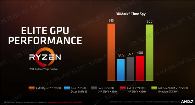 AMD launches Mobile Ryzen with Radeon 