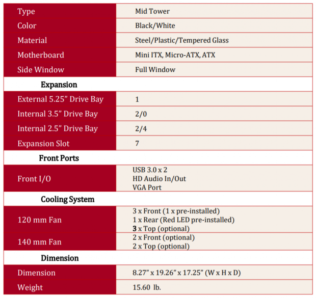 Rosewill Meteor XR Mid-Tower Chassis Review 01