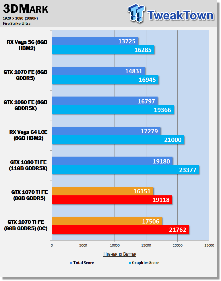 NVIDIA GeForce GTX 1070 Ti Review: RX 