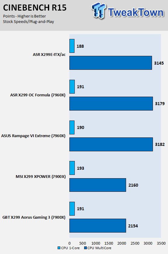 ASRock X299E-ITX/ac Motherboard Review