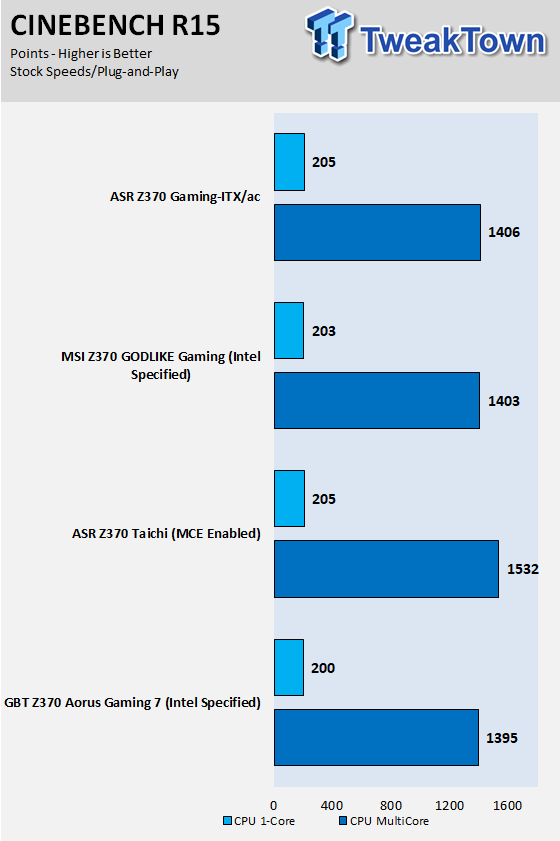 ASRock Fatal1ty Z370 Gaming-ITX/ac Motherboard Review 63