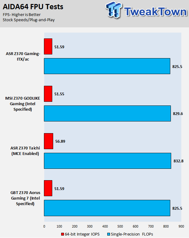 ASRock Fatal1ty Z370 Gaming-ITX/ac Motherboard Review 65