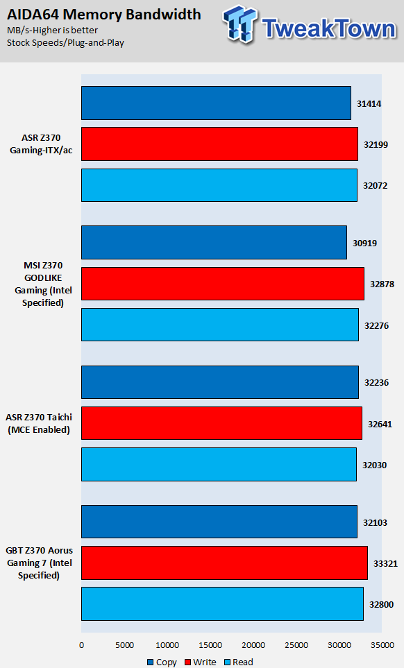 ASRock Fatal1ty Z370 Gaming-ITX/ac Motherboard Review 66