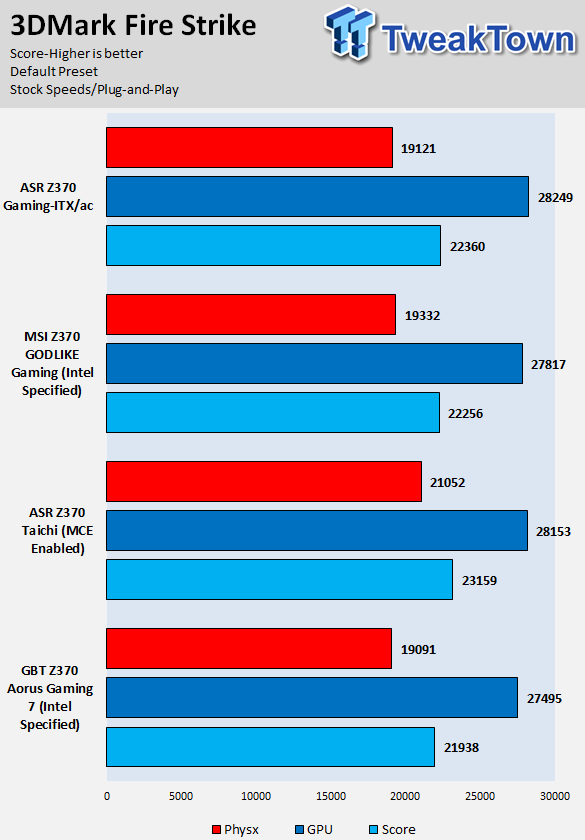 ASRock Fatal1ty Z370 Gaming-ITX/ac Motherboard Review 69