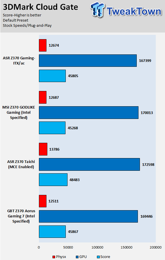 ASRock Fatal1ty Z370 Gaming-ITX/ac Motherboard Review 70