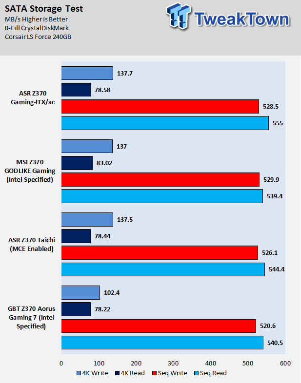 ASRock Fatal1ty Z370 Gaming-ITX/ac Motherboard Review 72