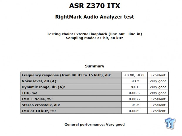 ASRock Fatal1ty Z370 Gaming-ITX/ac Motherboard Review 75