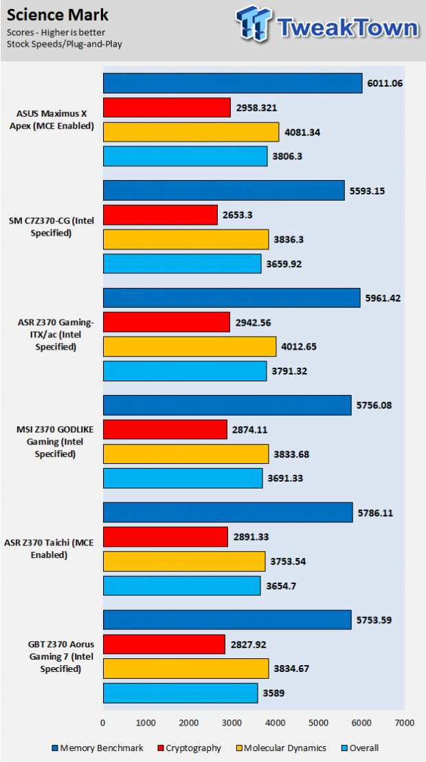 ASUS ROG Maximus X Apex (Intel Z370) Motherboard Review