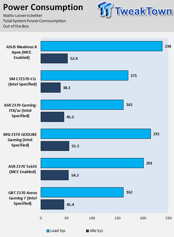 ASUS ROG Maximus X Apex (Intel Z370) Motherboard Review