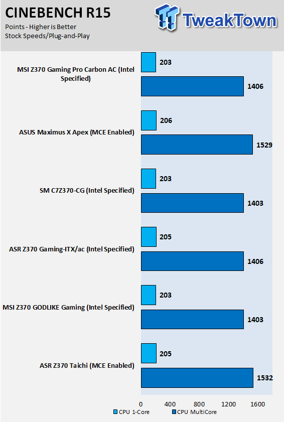 MSI Z370 Gaming Pro Carbon Motherboard Review