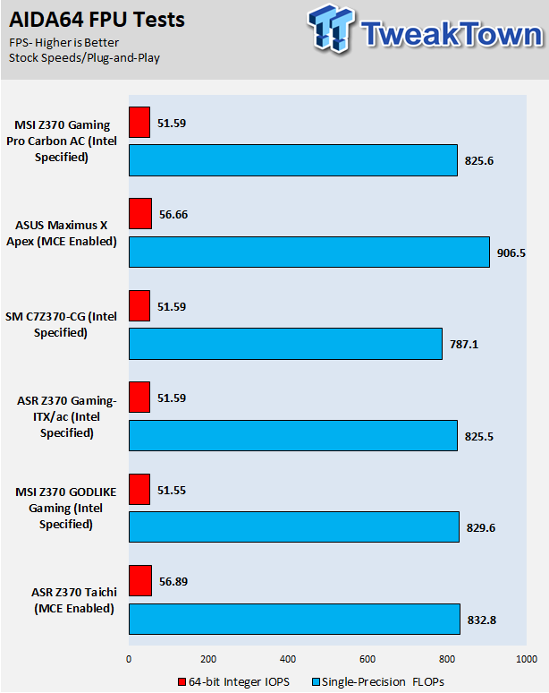 MSI Z370 Gaming Pro Carbon AC Motherboard Review