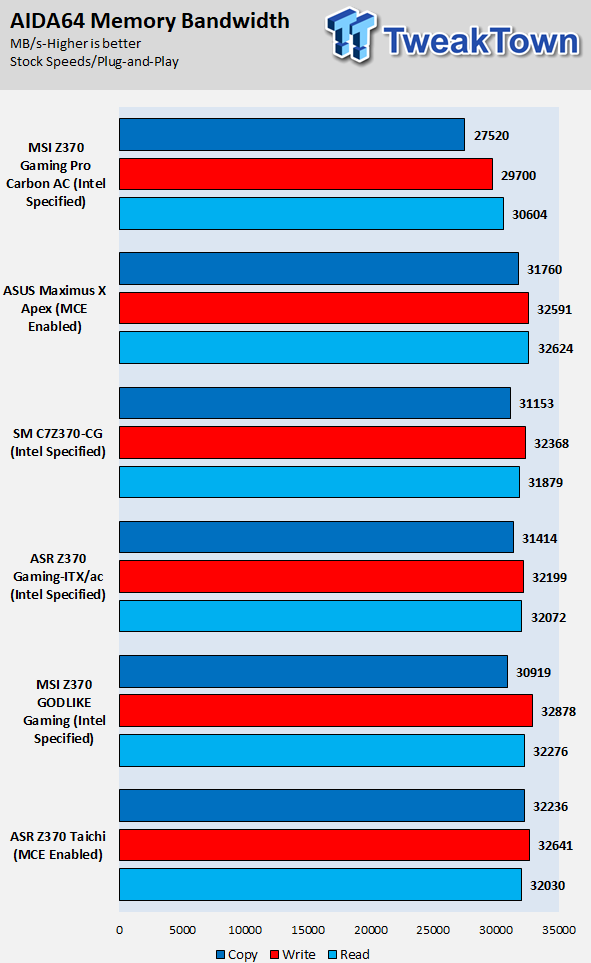 MSI Z370 Gaming Pro Carbon AC Motherboard Review