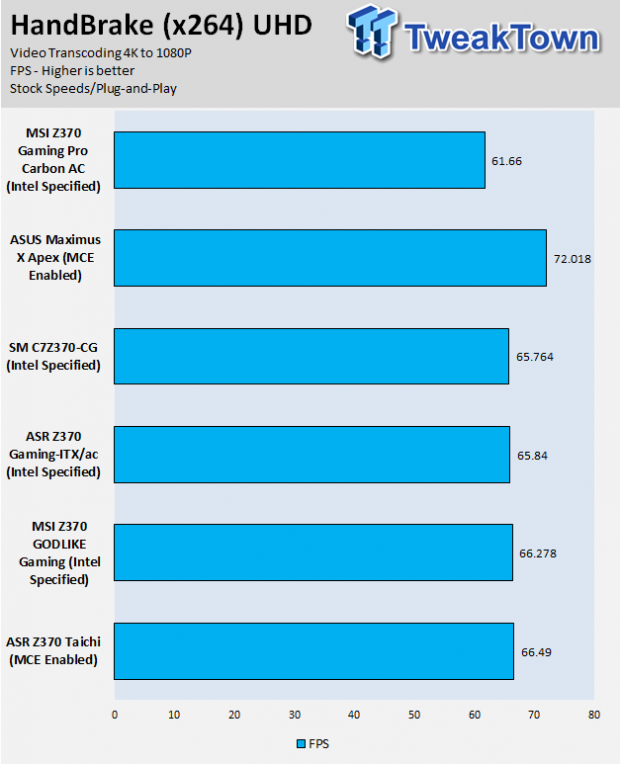 MSI Z370 GAMING PRO CARBON AC Motherboard Review 68 | TweakTown.com