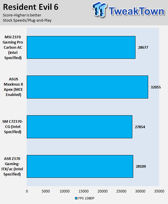 MSI Z370 GAMING PRO CARBON AC Motherboard Review 71 | TweakTown.com