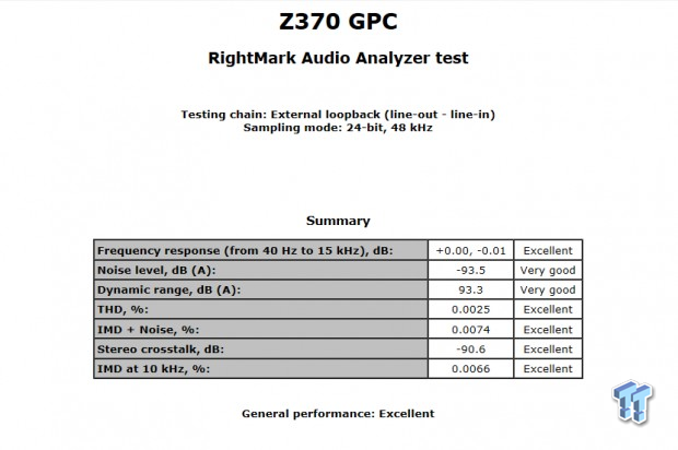 MSI Z370 GAMING PRO CARBON AC Motherboard Review 75 | TweakTown.com