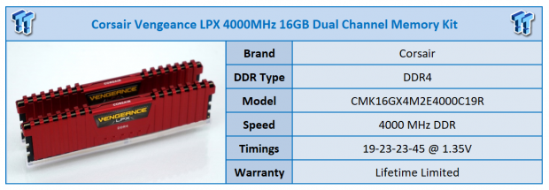 Vengeance LPX DDR4-4000 16GB Memory Review