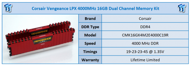 Corsair Vengeance Lpx Ddr4 4000 16gb Memory Kit Review Tweaktown