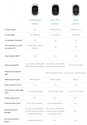 arlo camera ratings