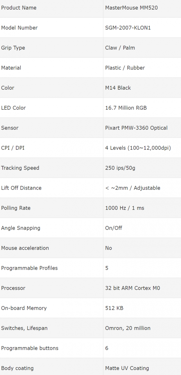 Cooler Master MasterMouse MM520 Gaming Mouse Review 01