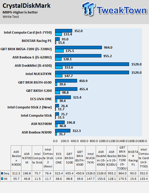 Intel Compute Card CD1M3128MK + DK132EPJ Dock SFF PC Review