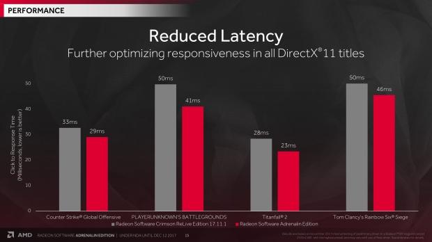 AMD Radeon Software Adrenalin Edition Drivers Detailed