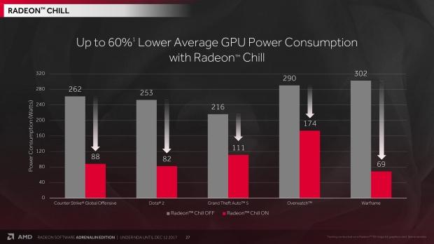 AMD Radeon Software Adrenalin Edition Drivers Detailed