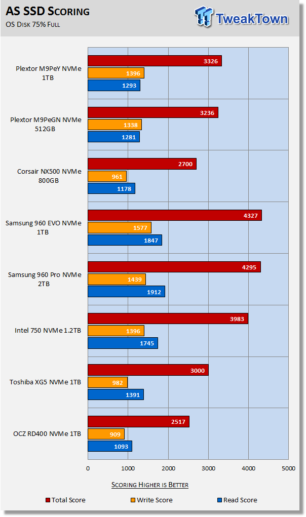 Plextor M9Pe 512GB & 1TB NVMe PCIe SSD Review 37 Plextor M9Pe 512GB & 1TB NVMe PCIe SSD Review 37