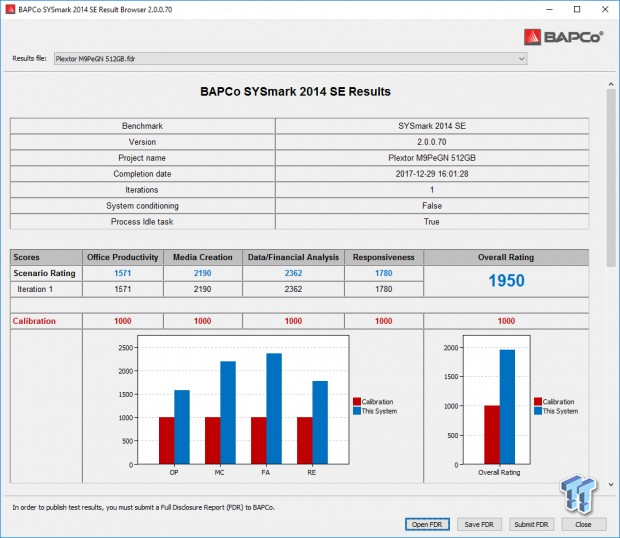 Plextor M9Pe 512GB & 1TB NVMe PCIe SSD Review 52 Plextor M9Pe 512GB & 1TB NVMe PCIe SSD Review 52