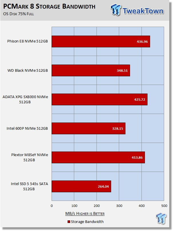 Phison E8 512GB M.2 NVMe PCIe SSD Preview