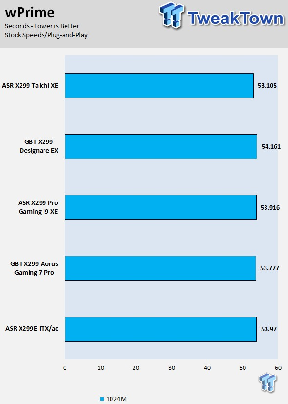 ASRock X299 Taichi XE (Intel X299) Motherboard Review 71