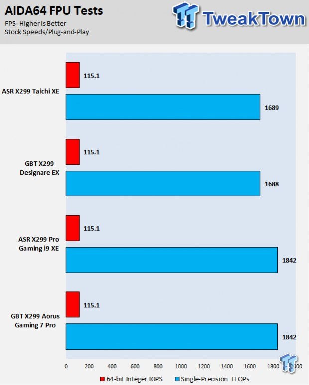 ASRock X299 Taichi XE (Intel X299) Motherboard Review 72