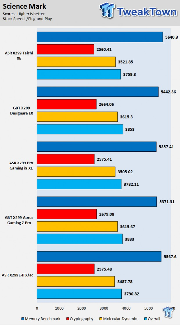 ASRock X299 Taichi XE (Intel X299) Motherboard Review 74