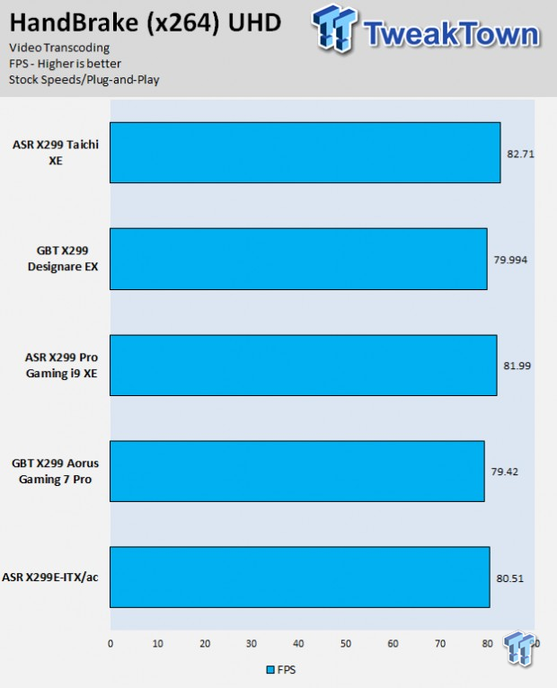 ASRock X299 Taichi XE (Intel X299) Motherboard Review 75