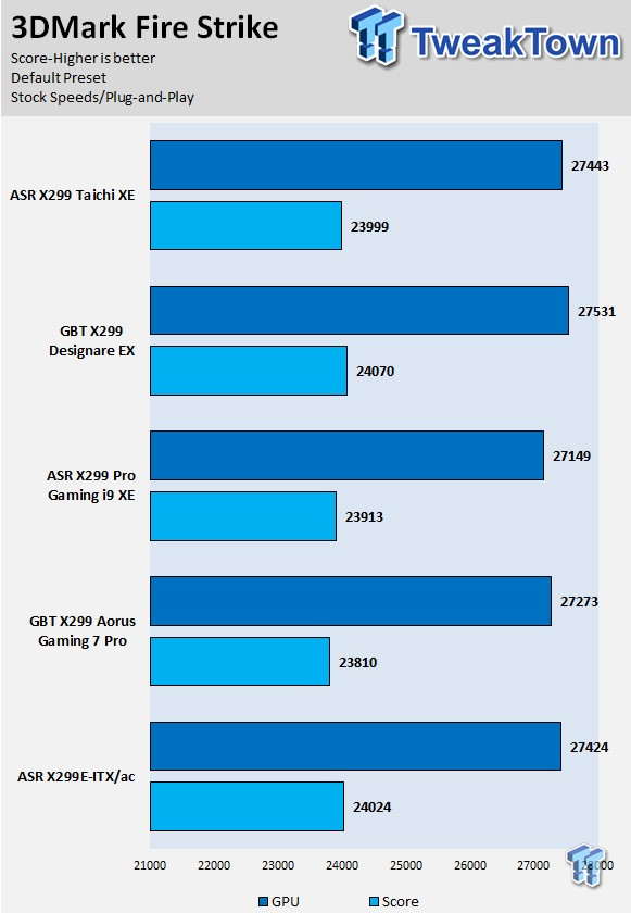 ASRock X299 Taichi XE (Intel X299) Motherboard Review 78