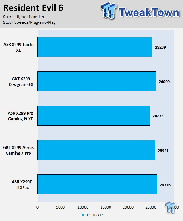 ASRock X299 Taichi XE (Intel X299) Motherboard Review 79