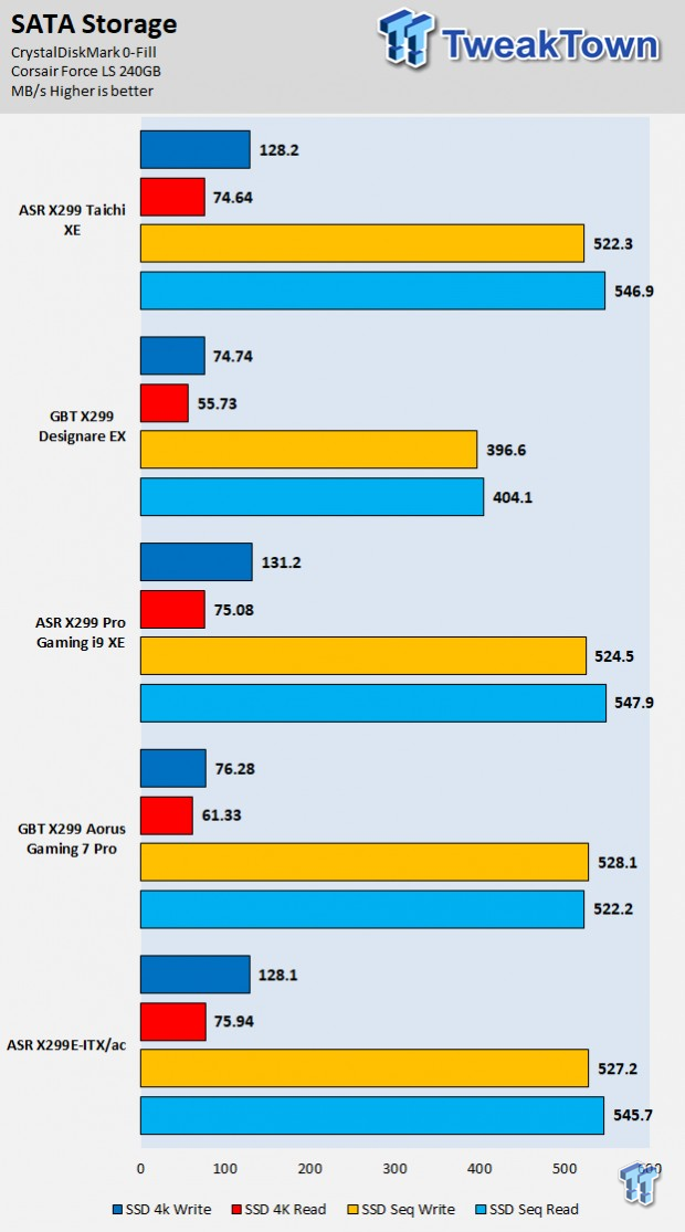 ASRock X299 Taichi XE (Intel X299) Motherboard Review 80