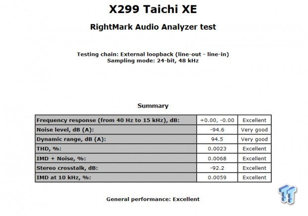 ASRock X299 Taichi XE (Intel X299) Motherboard Review 83