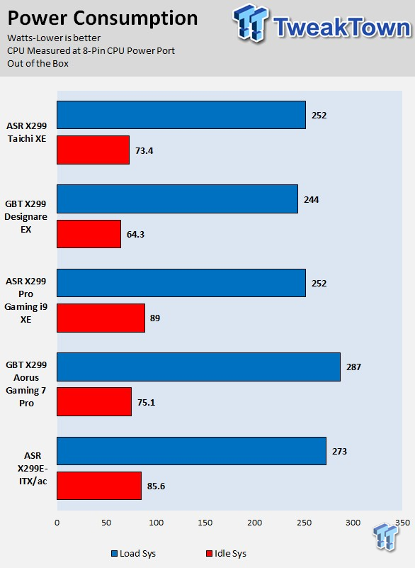 ASRock X299 Taichi XE (Intel X299) Motherboard Review 84