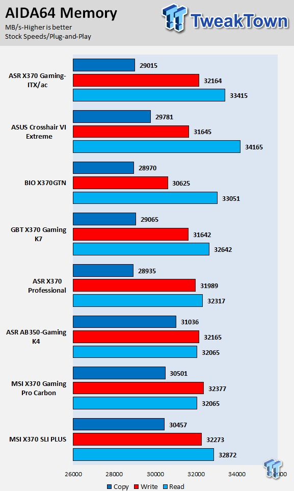 ASRock X370 Gaming-ITX/ac Gaming (AMD X370) Motherboard