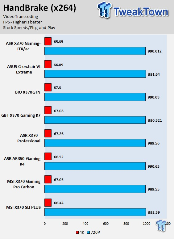 ASRock X370 Gaming-ITX/ac Gaming (AMD X370) Motherboard