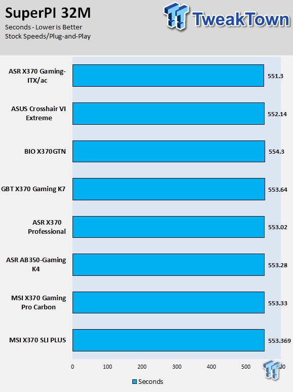 ASRock X370 Gaming-ITX/ac Gaming (AMD X370) Motherboard