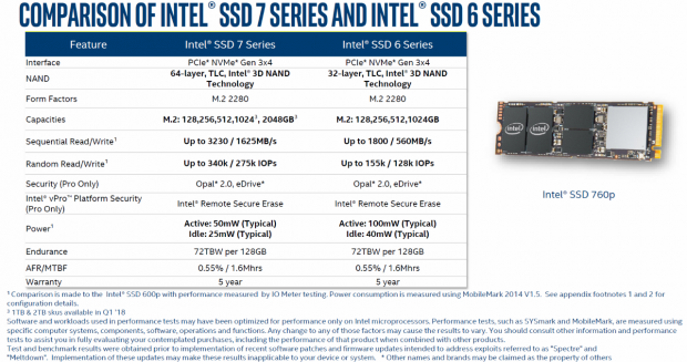 Intel 760P 512GB M.2 NVMe PCIe SSD Review